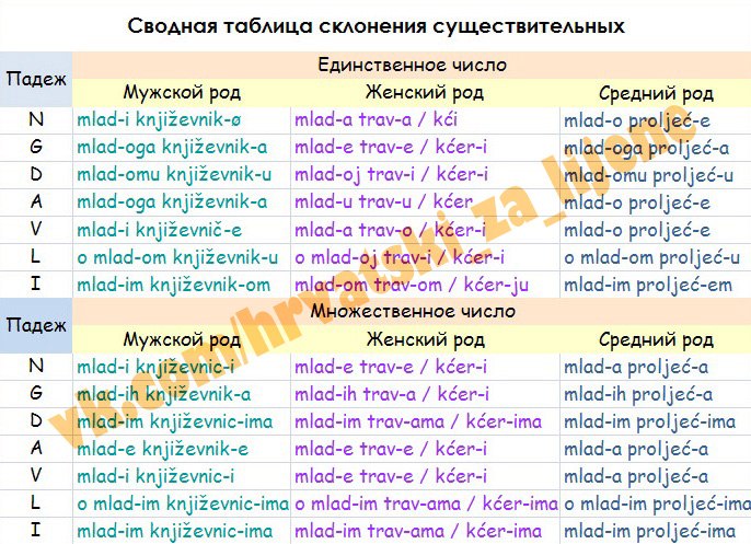 Третье склонение., ТК Союз.